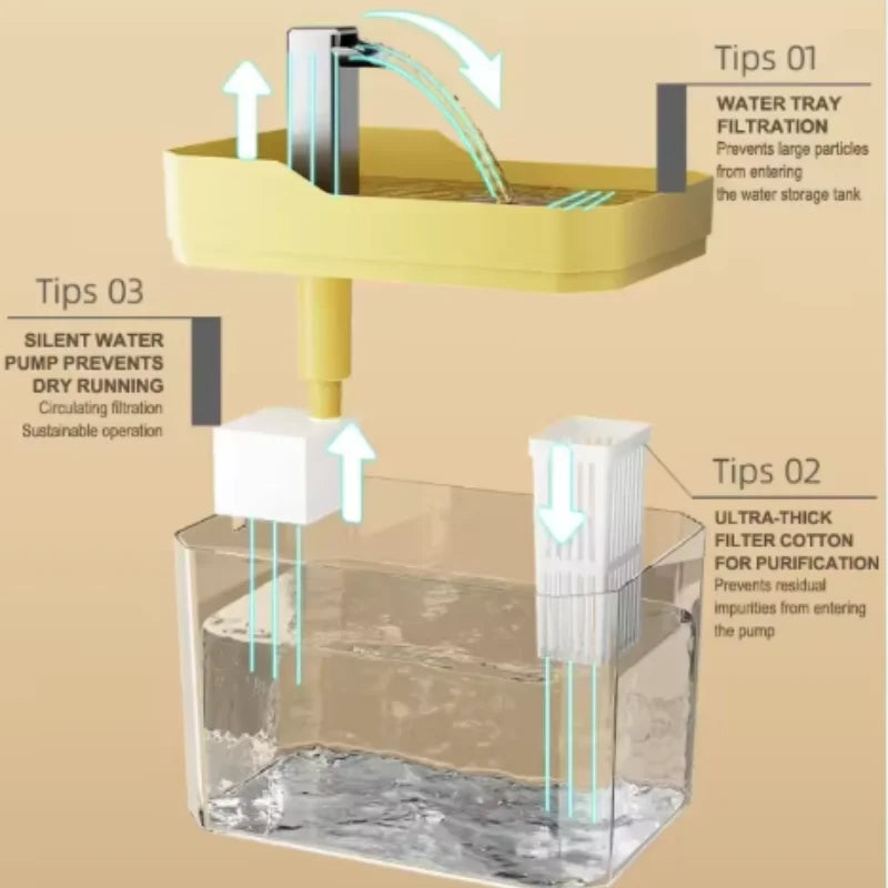 Transparent Cat Water Fountain Automatic Filter Circulating Water Dispenser Anti-dry Burn Pet Drinking Fountain with Water Pump